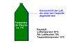 Diagram, formation of condensation