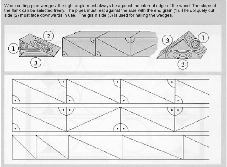 Cargo Securing Manual - Pipes