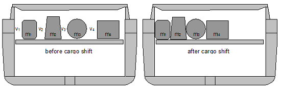 Annex 13