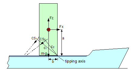 Annex 13