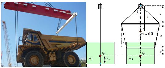 Stabilität der Aufhängung beim Schwergutumschlag