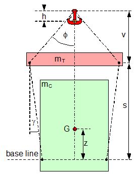 Stabilität der Aufhängung beim Schwergutumschlag