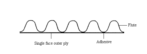 Single face corrugated board