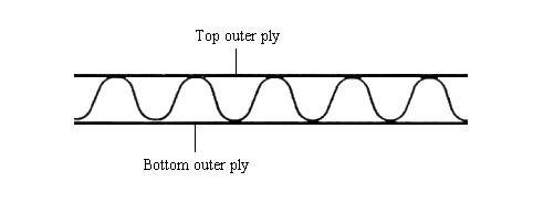 Single wall corrugated board