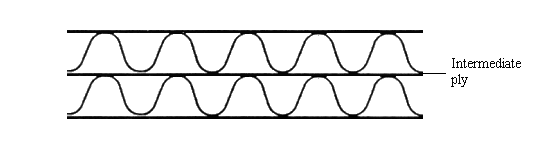 Double wall corrugated board