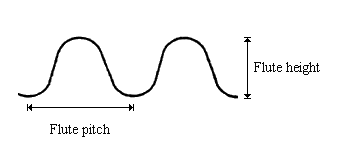 Flute pitch and height