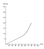 Sorption isotherm, tea