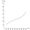 Sorption isotherm, rice