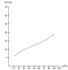 Sorption isotherm, rice