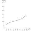 Sorption isotherm, rice