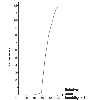 Increase in corrosion, Figure 47