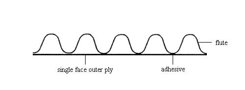 Single face corrugated board
