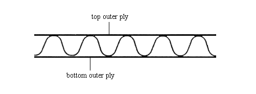 Single wall corrugated board