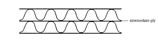 Double wall corrugated board