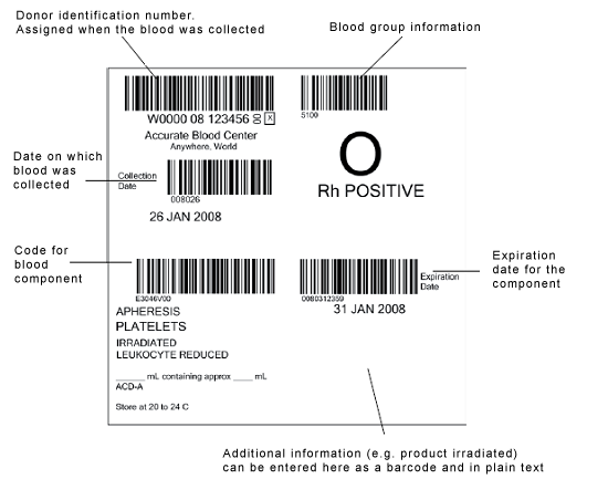 Blood plasma. Figure 1