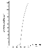 Increase in corrosion