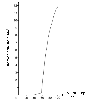 Increase in corrosion